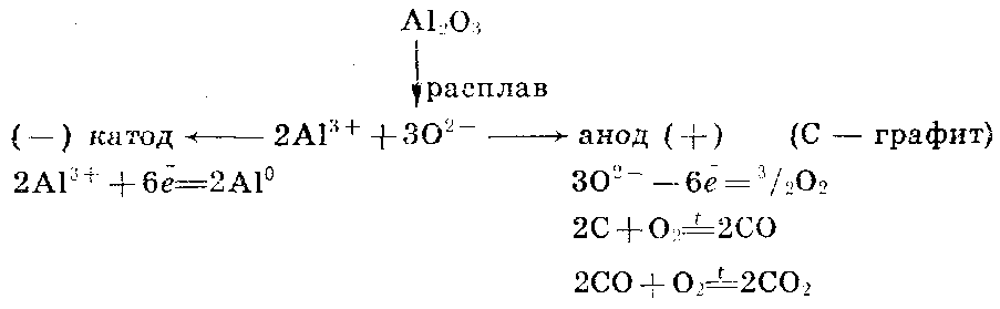 Билеты по химии за курс 10 класса (рис. 85)