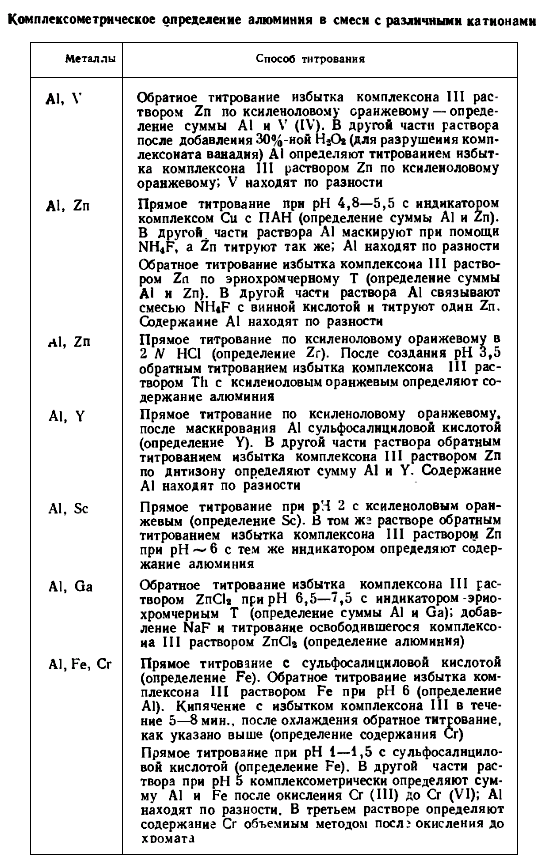 Геохимия алюминия (рис. 9)
