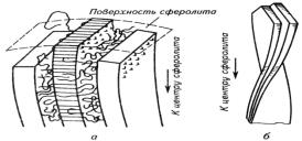 Структура и методы синтеза полимеров (рис. 9)