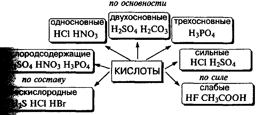 Билеты по химии за курс 10 класса (рис. 90)