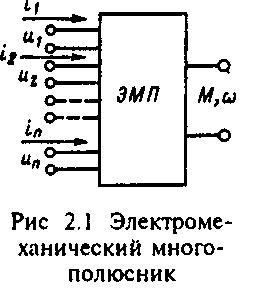 Математическое описание динамических процессов электромеханического преобразования энергии (рис. 1) Математическое описание динамических процессов электромеханического преобразования энергии (рис. 1)