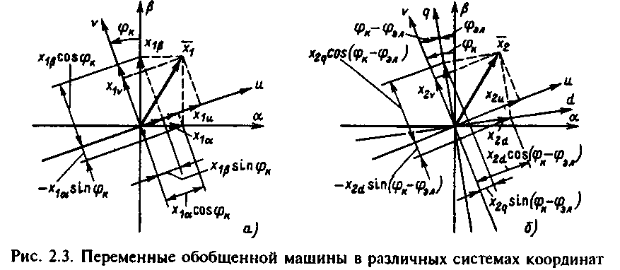 Математическое описание динамических процессов электромеханического преобразования энергии (рис. 18) Математическое описание динамических процессов электромеханического преобразования энергии (рис. 18)
