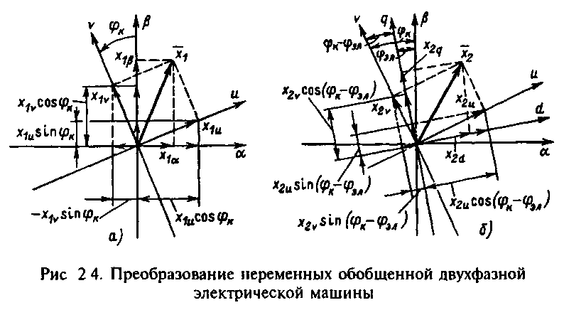 Математическое описание динамических процессов электромеханического преобразования энергии (рис. 24) Математическое описание динамических процессов электромеханического преобразования энергии (рис. 24)