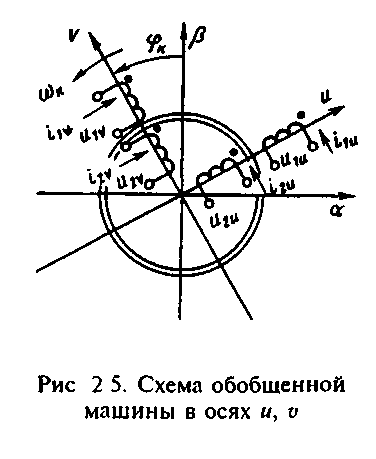 Математическое описание динамических процессов электромеханического преобразования энергии (рис. 29) Математическое описание динамических процессов электромеханического преобразования энергии (рис. 29)