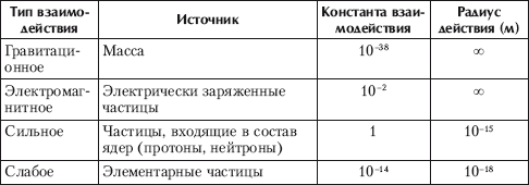 Фундаментальные понятия о материи (рис. 1) Фундаментальные понятия о материи (рис. 1)