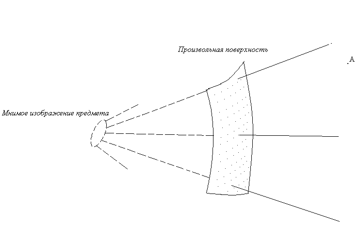 Голография и ее применение (рис. 2) Голография и ее применение (рис. 2)