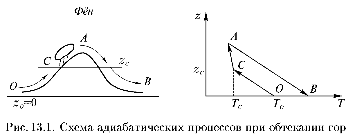 Основы физики атмосферы. Термодинамические процессы в сухом и влажном воздухе. Термодинамические процессы фазовых переходов. Уравнение Клаузиуса-Клапейрона (рис. 45) Основы физики атмосферы. Термодинамические процессы в сухом и влажном воздухе. Термодинамические процессы фазовых переходов. Уравнение Клаузиуса-Клапейрона (рис. 45)