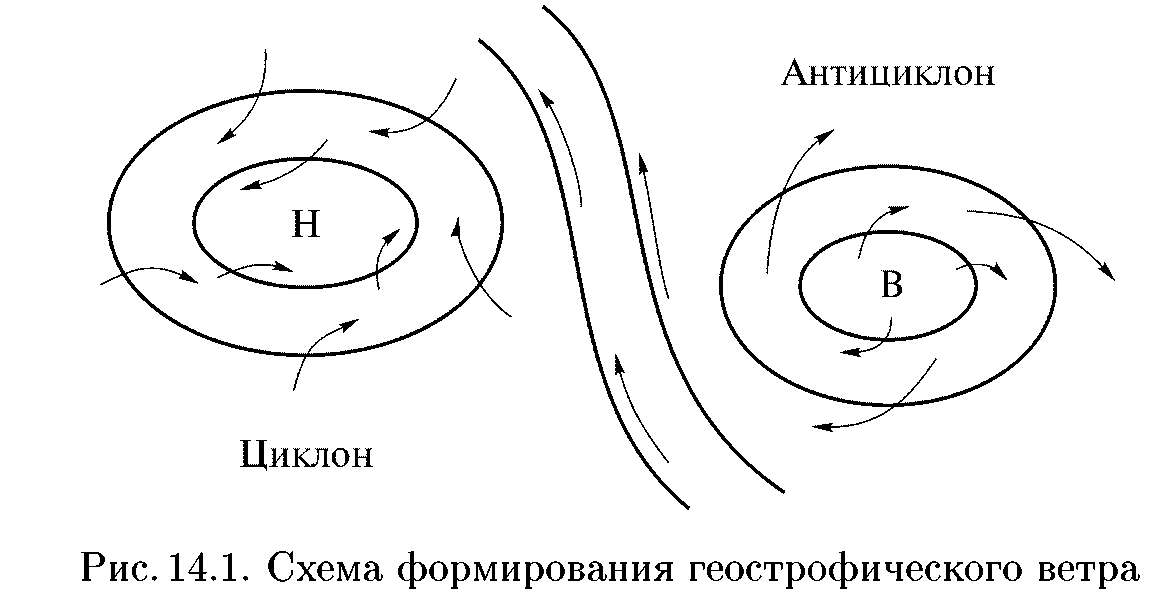Основы физики атмосферы. Термодинамические процессы в сухом и влажном воздухе. Термодинамические процессы фазовых переходов. Уравнение Клаузиуса-Клапейрона (рис. 53) Основы физики атмосферы. Термодинамические процессы в сухом и влажном воздухе. Термодинамические процессы фазовых переходов. Уравнение Клаузиуса-Клапейрона (рис. 53)