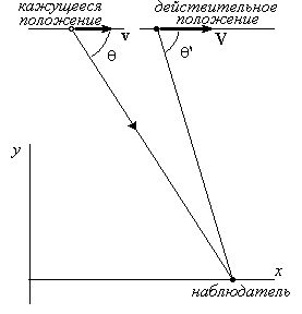 Преобразование Лоренца без Эйнштейна (рис. 2) Преобразование Лоренца без Эйнштейна (рис. 2)