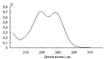 Изучение реакций взаимодействия ди(метилтио)нитримина с гидроксидом натрия и гидроксидом калия (рис. 36) Изучение реакций взаимодействия ди(метилтио)нитримина с гидроксидом натрия и гидроксидом калия (рис. 36)