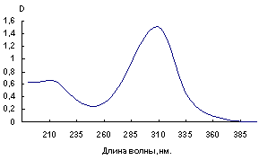 Изучение реакций взаимодействия ди(метилтио)нитримина с гидроксидом натрия и гидроксидом калия (рис. 38) Изучение реакций взаимодействия ди(метилтио)нитримина с гидроксидом натрия и гидроксидом калия (рис. 38)