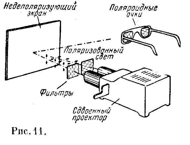 Оптика глаза (рис. 10) Оптика глаза (рис. 10)