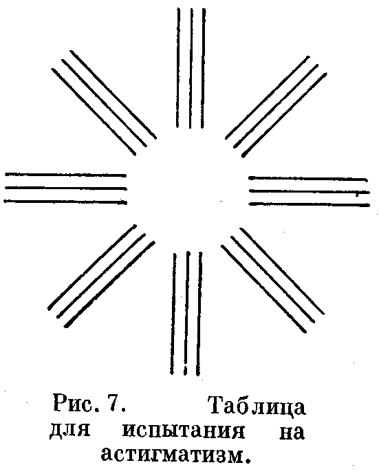Оптика глаза (рис. 6) Оптика глаза (рис. 6)