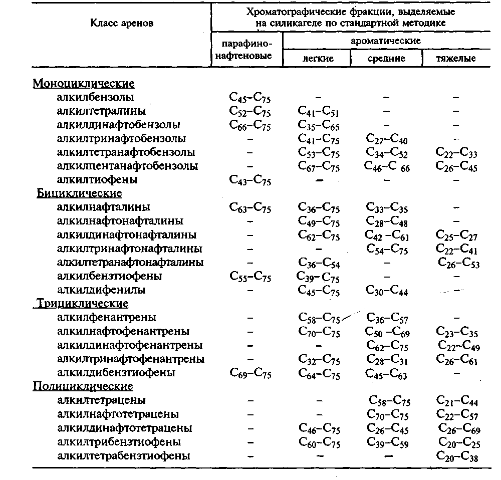 Химия нефти и газа (рис. 16) Химия нефти и газа (рис. 16)