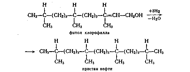 Химия нефти и газа (рис. 2) Химия нефти и газа (рис. 2)