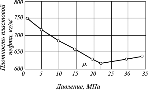 Химия нефти и газа (рис. 35) Химия нефти и газа (рис. 35)