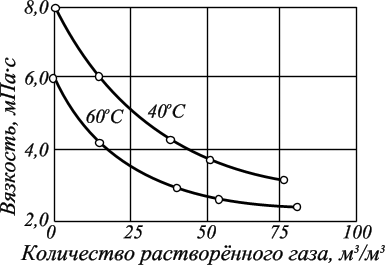 Химия нефти и газа (рис. 40) Химия нефти и газа (рис. 40)