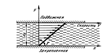 Химия нефти и газа (рис. 42) Химия нефти и газа (рис. 42)