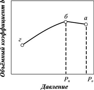 Химия нефти и газа (рис. 46) Химия нефти и газа (рис. 46)