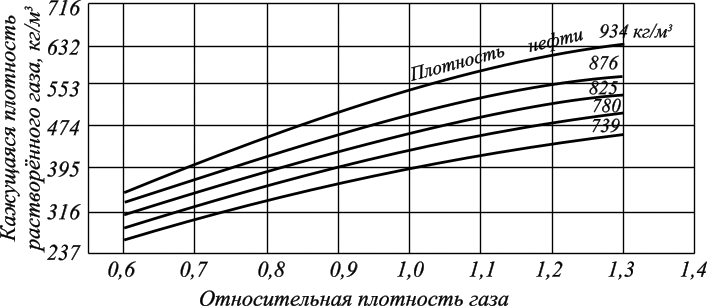 Химия нефти и газа (рис. 48) Химия нефти и газа (рис. 48)