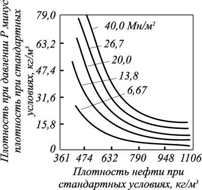 Химия нефти и газа (рис. 49) Химия нефти и газа (рис. 49)