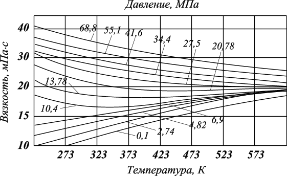 Химия нефти и газа (рис. 62) Химия нефти и газа (рис. 62)