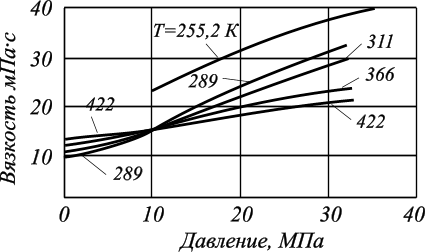 Химия нефти и газа (рис. 63) Химия нефти и газа (рис. 63)