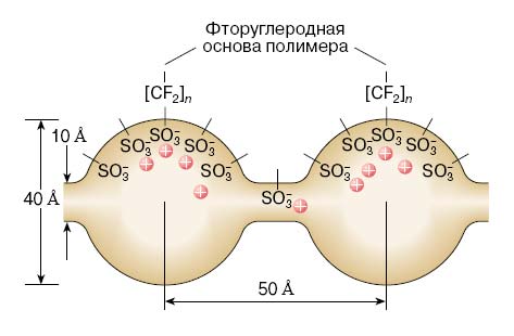 Исследование твердых электролитов (рис. 33) Исследование твердых электролитов (рис. 33)