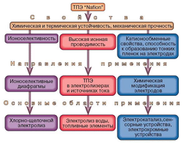 Исследование твердых электролитов (рис. 34) Исследование твердых электролитов (рис. 34)