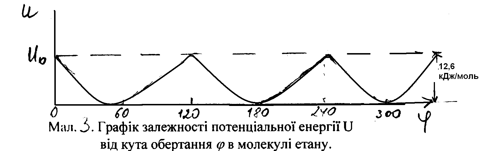 Класична теорiя будови речовини (рис. 7) Класична теорiя будови речовини (рис. 7)