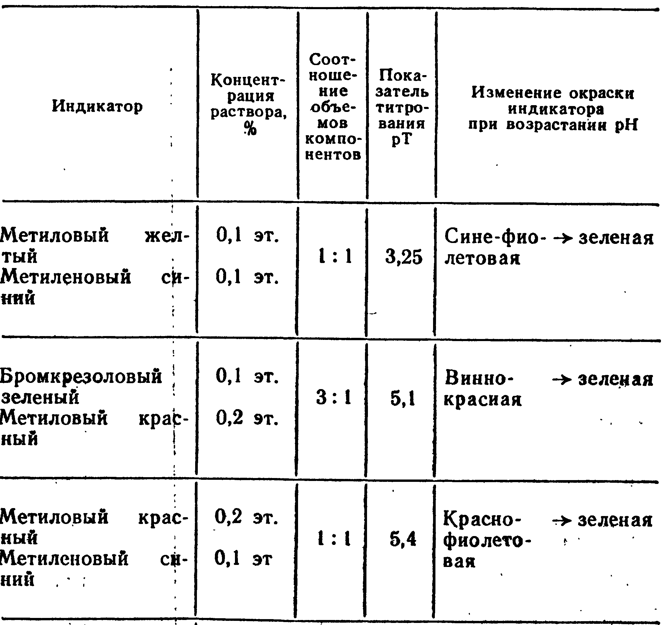 Метиленовый голубой (рис. 12) Метиленовый голубой (рис. 12)