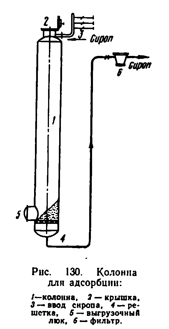 Адсорбционная установка. Расчет адсорбера (рис. 1) Адсорбционная установка. Расчет адсорбера (рис. 1)