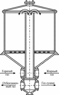 Адсорбционная установка. Расчет адсорбера (рис. 3) Адсорбционная установка. Расчет адсорбера (рис. 3)