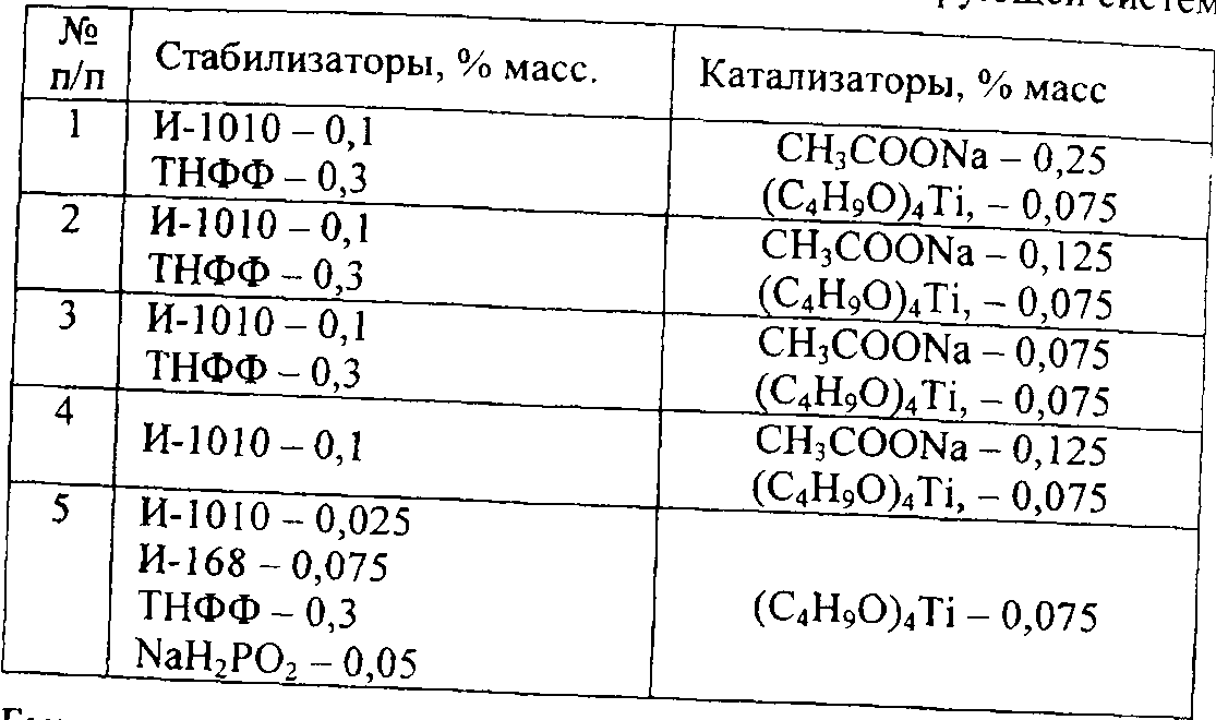 ИССЛЕДОВАНИЯ В ОБЛАСТИ СИНТЕЗА И ПЕРЕРАБОТКИ ПОЛИЭТИЛЕНТЕРЕФТАЛАТА И НАНОКОМПОЗИТОВ НА ЕГО ОСНОВЕ (рис. 4) ИССЛЕДОВАНИЯ В ОБЛАСТИ СИНТЕЗА И ПЕРЕРАБОТКИ ПОЛИЭТИЛЕНТЕРЕФТАЛАТА И НАНОКОМПОЗИТОВ НА ЕГО ОСНОВЕ (рис. 4)