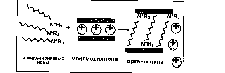 ИССЛЕДОВАНИЯ В ОБЛАСТИ СИНТЕЗА И ПЕРЕРАБОТКИ ПОЛИЭТИЛЕНТЕРЕФТАЛАТА И НАНОКОМПОЗИТОВ НА ЕГО ОСНОВЕ (рис. 6) ИССЛЕДОВАНИЯ В ОБЛАСТИ СИНТЕЗА И ПЕРЕРАБОТКИ ПОЛИЭТИЛЕНТЕРЕФТАЛАТА И НАНОКОМПОЗИТОВ НА ЕГО ОСНОВЕ (рис. 6)