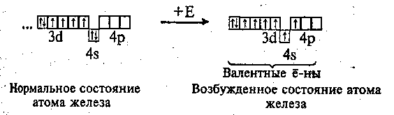 Железо (рис. 1) Железо (рис. 1)