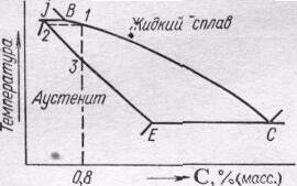 Железо (рис. 8) Железо (рис. 8)