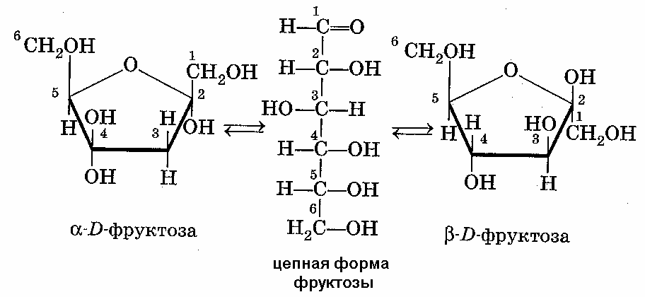 Определение качественного состава меда (рис. 1) Определение качественного состава меда (рис. 1)