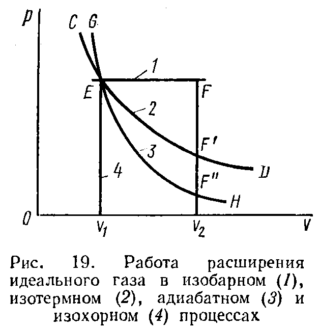 Первое начало термодинамики и его применение (рис. 1) Первое начало термодинамики и его применение (рис. 1)