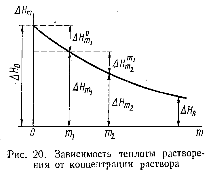 Первое начало термодинамики и его применение (рис. 4) Первое начало термодинамики и его применение (рис. 4)