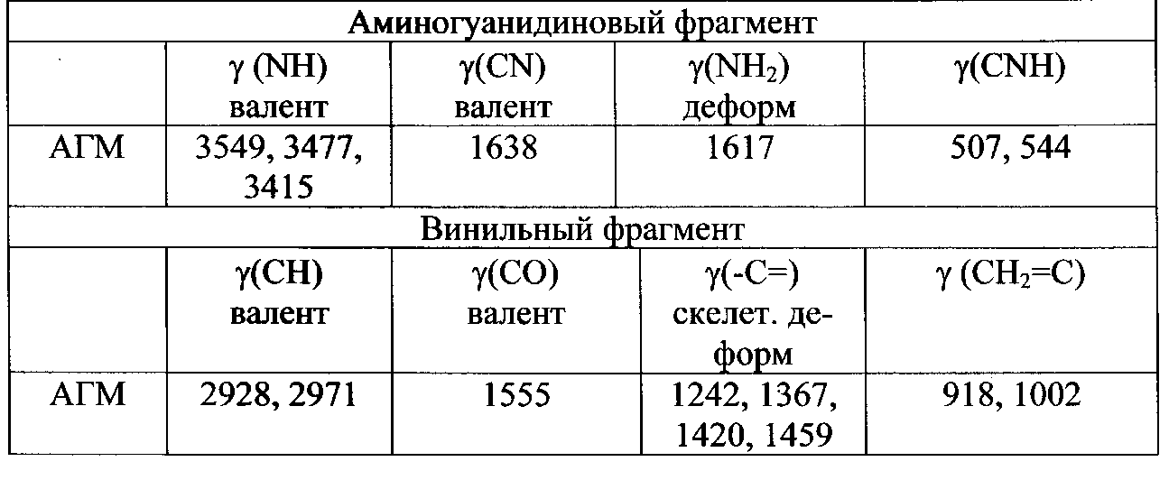 Полимерные композиты на основе активированной перекисью водорода целлюлозы и малеиногуанидинметакрилатом (рис. 14) Полимерные композиты на основе активированной перекисью водорода целлюлозы и малеиногуанидинметакрилатом (рис. 14)