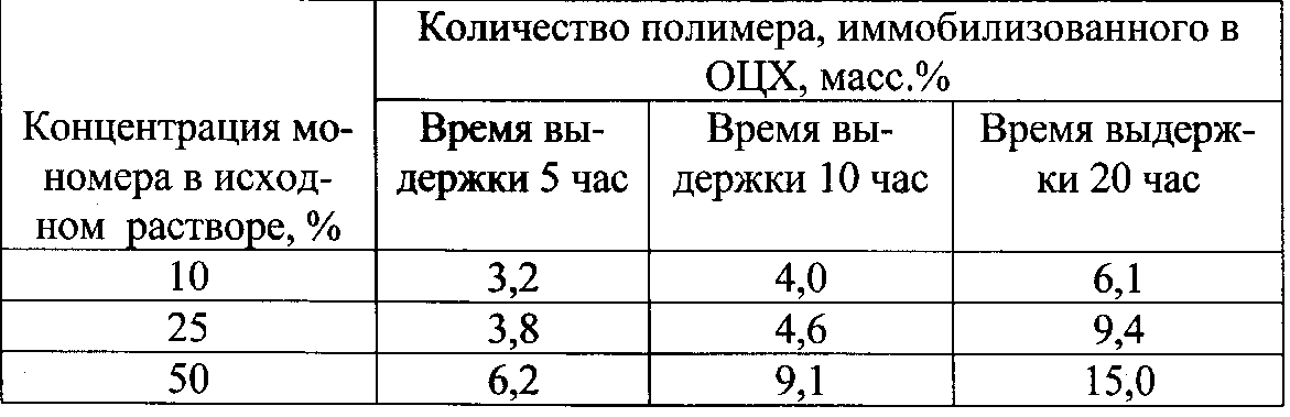 Полимерные композиты на основе активированной перекисью водорода целлюлозы и малеиногуанидинметакрилатом (рис. 15) Полимерные композиты на основе активированной перекисью водорода целлюлозы и малеиногуанидинметакрилатом (рис. 15)