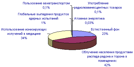 Радиоактивность (рис. 1) Радиоактивность (рис. 1)