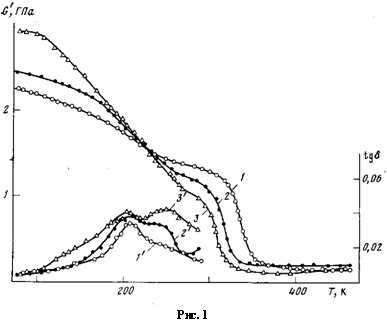 ВЯЗКОУПРУГОЕ ПОВЕДЕНИЕ И РЕЛАКСАЦИОННЫЕ ПРОЦЕССЫ В СИСТЕМЕ ПОЛИМЕРНЫЙ КОМПОЗИТ — ВОДА (рис. 1) ВЯЗКОУПРУГОЕ ПОВЕДЕНИЕ И РЕЛАКСАЦИОННЫЕ ПРОЦЕССЫ В СИСТЕМЕ ПОЛИМЕРНЫЙ КОМПОЗИТ — ВОДА (рис. 1)