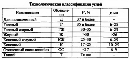 Коксование каменных углей (рис. 5) Коксование каменных углей (рис. 5)