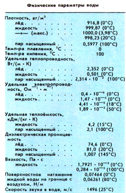 Вода как реагент и как среда для химического процесса (аномальные свойства воды) (рис. 5) Вода как реагент и как среда для химического процесса (аномальные свойства воды) (рис. 5)